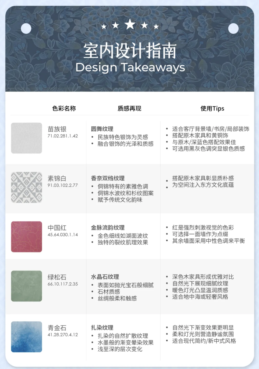 iLuvVivid活动：中国传统色彩与现代家居的完美邂逅 艺术涂料空间案例
艺术涂料立体纹理
艺术涂料产品 艺术涂料颜色搭配
艺术涂料流行色 艺术涂料产品 室内设计指南