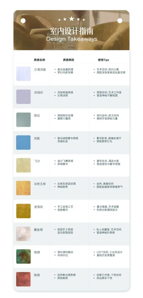 艺术涂料『金属系列』｜从法老神庙到银河星空，每面墙都是传奇
室内设计指南