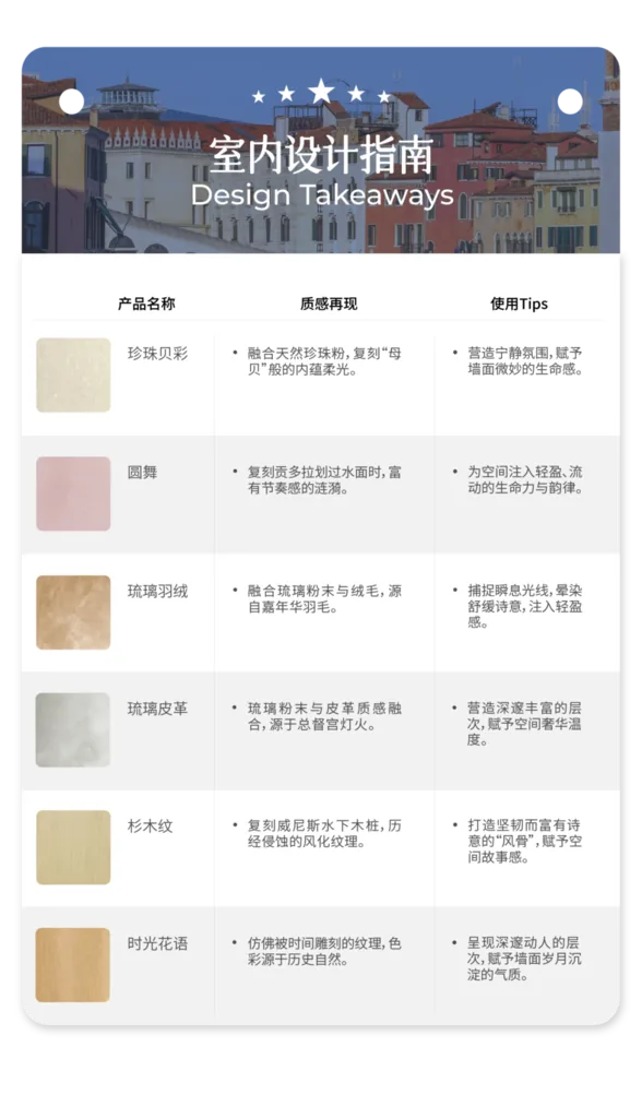 威尼斯的光影与幻象
室内设计指南