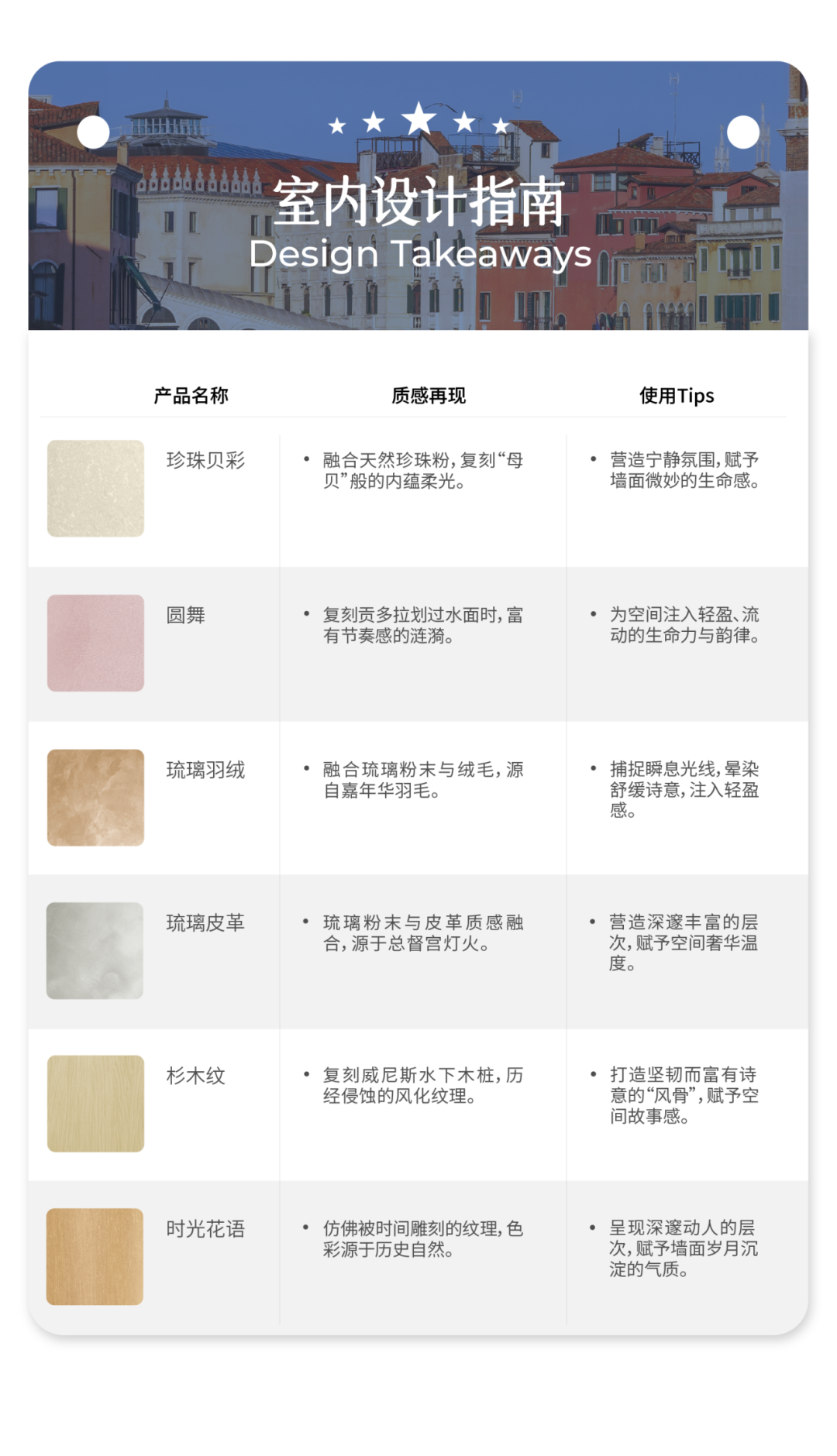 艺术涂料『金属系列』｜从法老神庙到银河星空，每面墙都是传奇