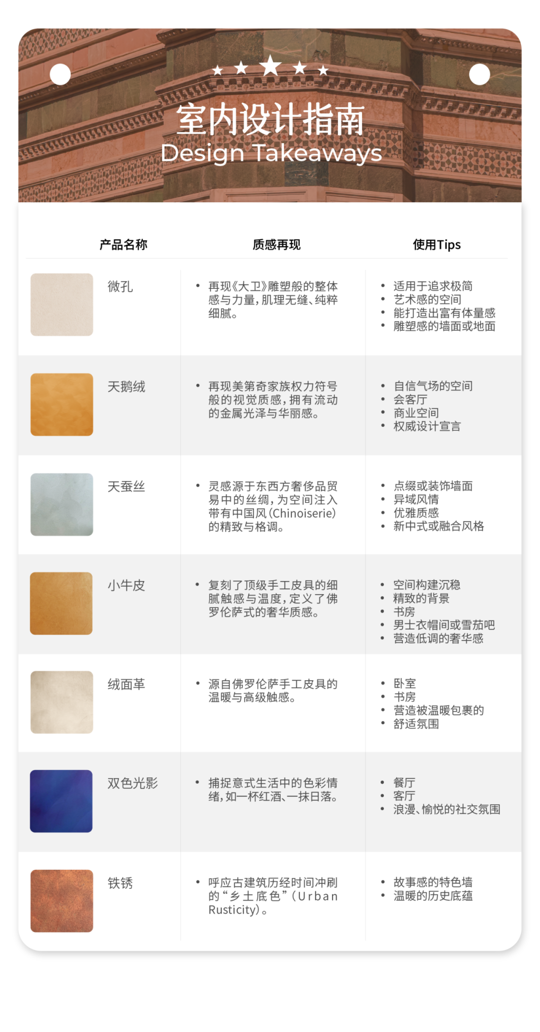 可触摸的佛罗伦萨，从品位到设计权威
室内设计指南