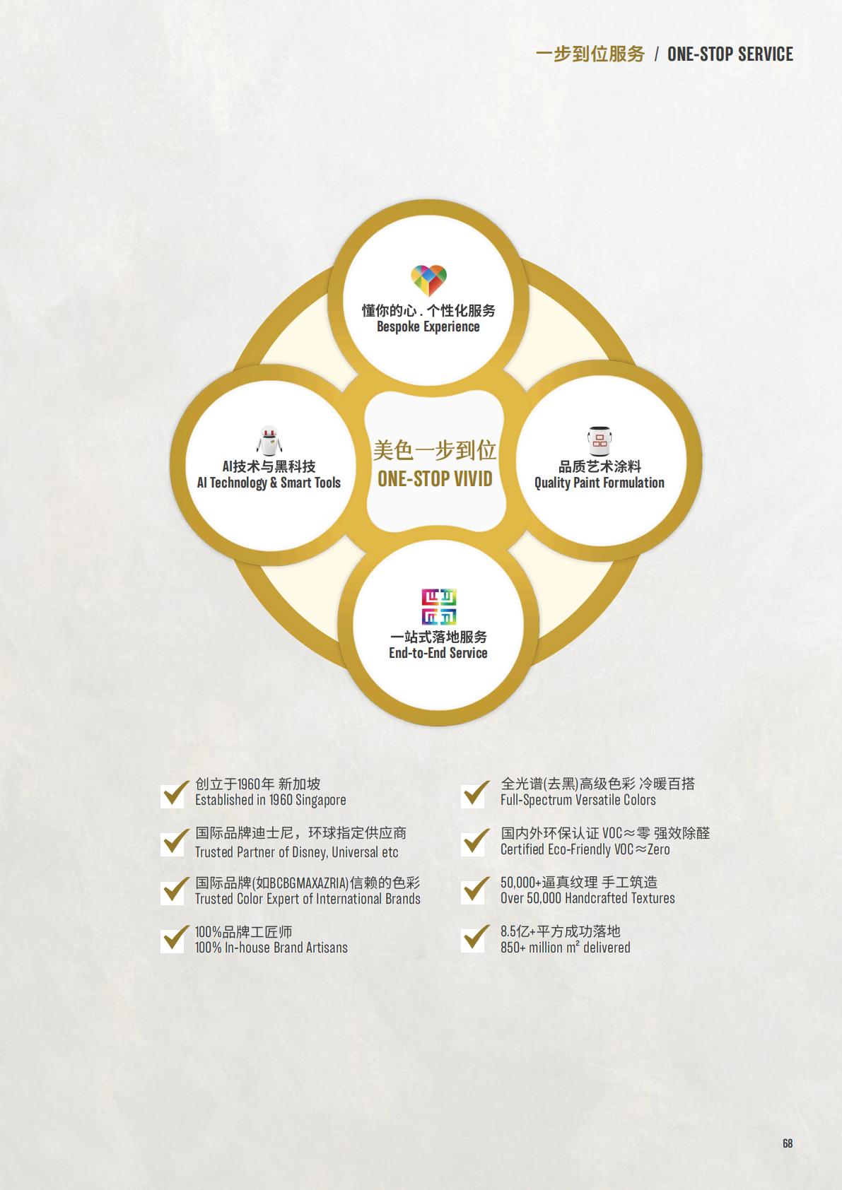ABOUT ILUVVIVID｜ONE-STOP SERVICE