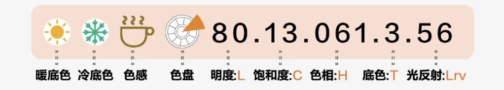 妆点美学|读懂色彩的10位“身份证”
美色密码