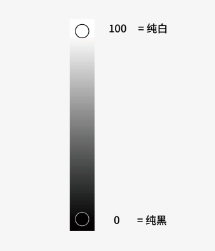 妆点美学|读懂色彩的10位“身份证”
美色密码