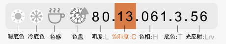 妆点美学|读懂色彩的10位“身份证”
美色密码