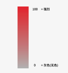 妆点美学|读懂色彩的10位“身份证”
美色密码