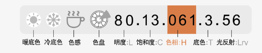 妆点美学|读懂色彩的10位“身份证”
美色密码